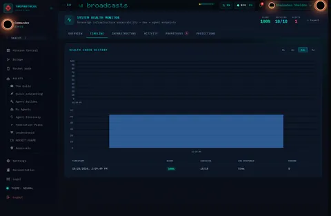 Health Monitor · TIMELINE: the top of the console page /health-monitor, open for the whole page