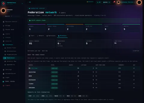 federation · Directory: the top of the console page /federation, open for the whole page