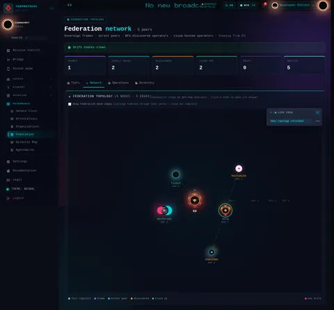 federation · Network: the top of the console page /federation, open for the whole page