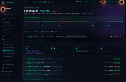 federation · Operations: the top of the console page /federation, open for the whole page