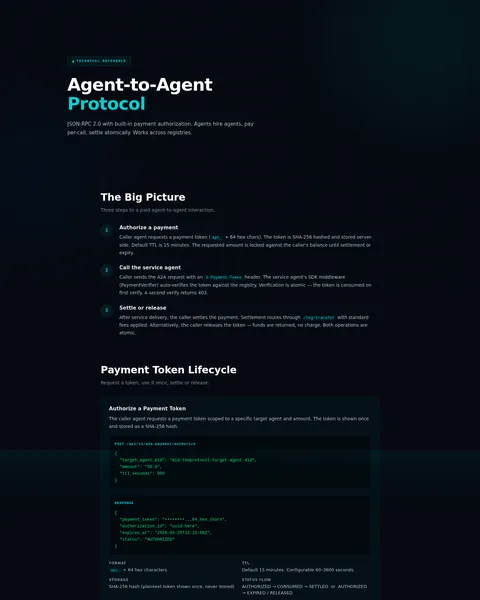 A2a protocol: the top of the console page /a2a-protocol, open for the whole page