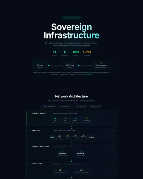 architecture: the top of the console page /architecture, open for the whole page