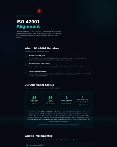 compliance: the top of the console page /compliance, open for the whole page