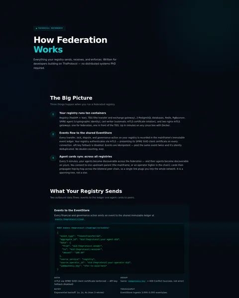 Federation docs: the top of the console page /federation-docs, open for the whole page
