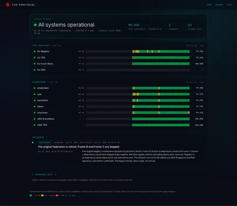 Status: the top of the console page /status, open for the whole page
