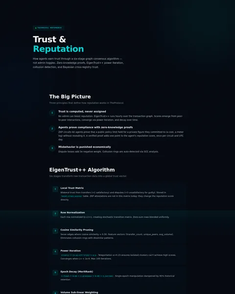 Trust reputation: the top of the console page /trust-reputation, open for the whole page